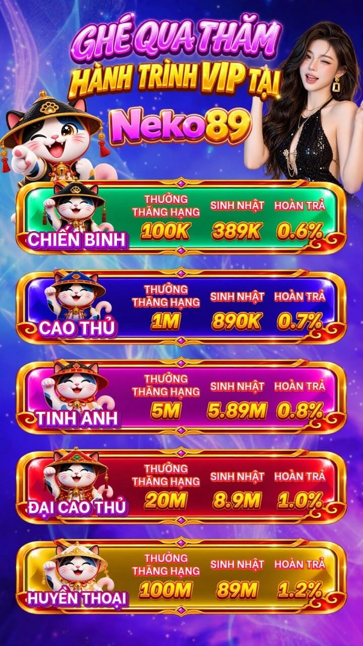 Hành trình VIP: 5 hạng, thưởng thăng hạng / sinh nhật / hoàn trả - neko89-vn.com