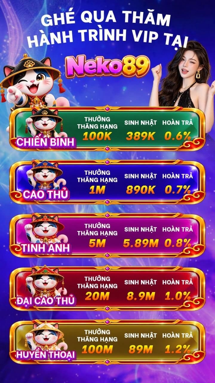 Hành trình VIP: 5 hạng - neko89-vn.com